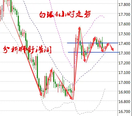 舒浩闻：勒庞捣鬼白银迎多头良机，油价持稳API前谨慎交投