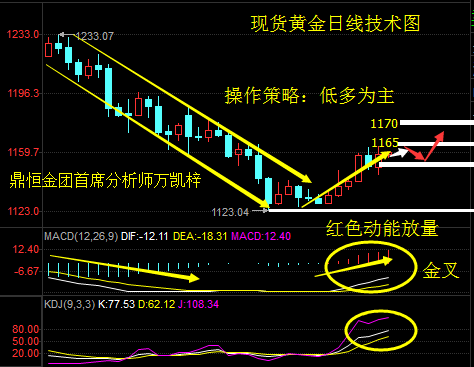 万凯梓：鹰派纪要打脸美元黄金原油收高  双重EIA红包策略