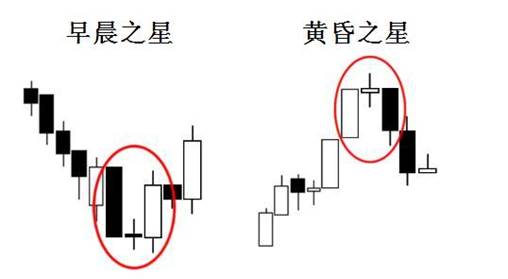 [KVB分析]：市场概率游戏 - 日本蜡烛图的前世今生！