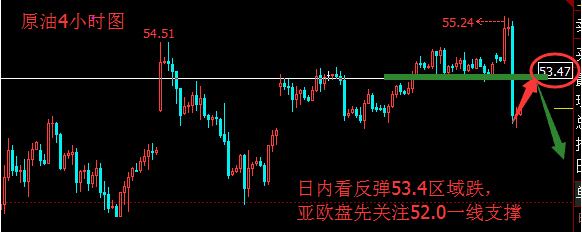 张菀玥:1.4原油沥青回到解放前反弹做空为主,白银关注16.2支撑