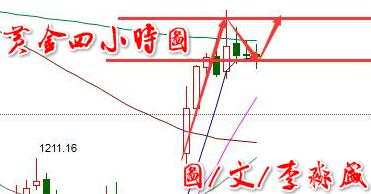 Followme拐头,止损,区间,原油,均线,触及