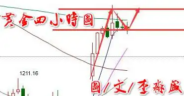 李淼盛：3.17早间金银油行情走势分析