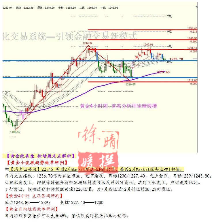 【徐晴媛】2月21日欧盘 国际现货黄金白银美原油操作建议