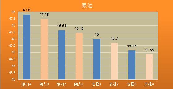 【金银油分析】黄金反扑亦徒劳,油价走势看eia脸色