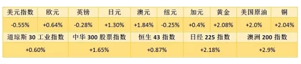 神预测 | 联储官员轮番登台料将嗨爆全场,本周交易机会尽显!