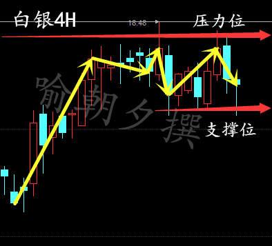 喻朝夕:3.1API利多原油暴涨暴跌 白银暴跌怎么办?多空单解套
