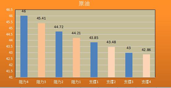 【金银油分析】大局未定黄金震荡,油价反弹根基不稳