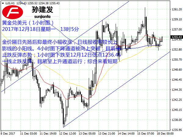 Followme止损,目标,建议,小时,反弹,止跌