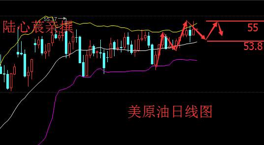 Followme库存,数据,纪要,公布,止损,油价