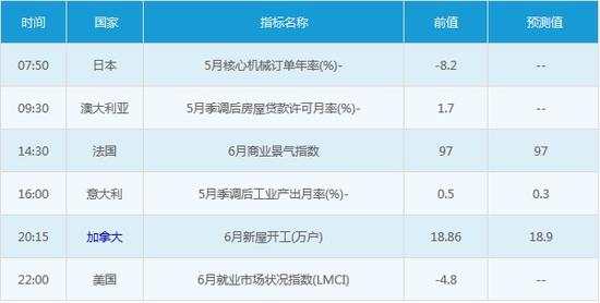 7月11日外汇市场交易提醒