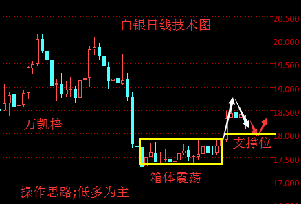 万凯梓:美国大选形式再度扭转 金银难逃劫难低多为主