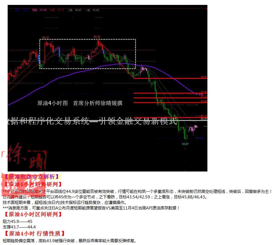【徐晴媛】11月8日操作建议—黄金原油欧盘定点解读