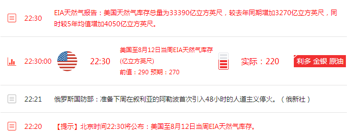 清源鸣金:8.19晚评美联储会议纪要现分歧,多重利好助油价持续反弹
