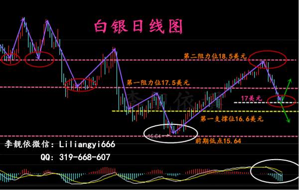 李靓依：3.14这下玩笑大了！原油依旧关注49美元，白银区间操作！