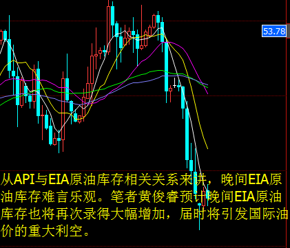 黄俊睿:EIA是否再次闹眼子?晚间原油操作建议?