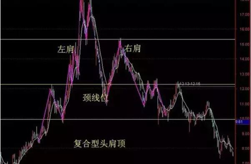 夏钧姗：现货黄金市场最可靠的反转突破形态—头肩形态