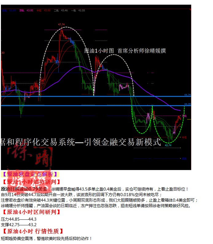 【徐晴媛】9月19日操作建议—黄金原油欧盘定点解读