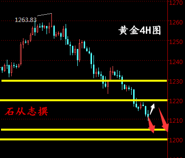 石从志:3.8API利空油价再破新低,EIA将力挽狂澜还是落井下石?