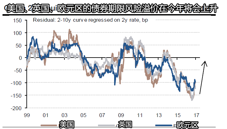 要看懂现在全球金融市场？你需要这7张图