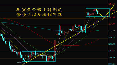 李鑫溪：3.24黄金下挫蓄力继续看涨！日内操作建议