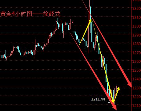 徐薛龙：11.15晚间现货黄金，原油沥青操作建议及实盘分析