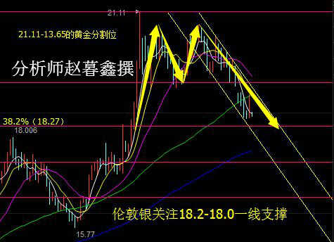 赵暮鑫:非农重磅来袭8.29有色白银宁贵沥青分析建议