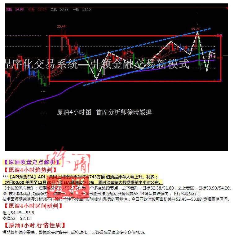 【徐晴媛】1月5日操作建议—黄金原油欧盘定点解读