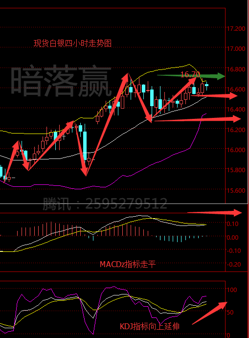暗落赢：1.10晚间操作原油顺势为王，金银支撑创新高，解套在即！