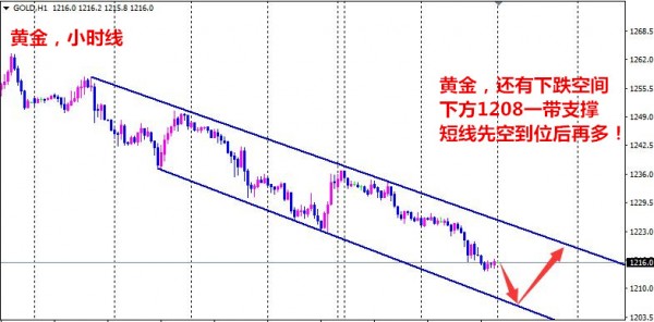 丁见辉:3.8晚评 黄金原油走势分析附EIA布局