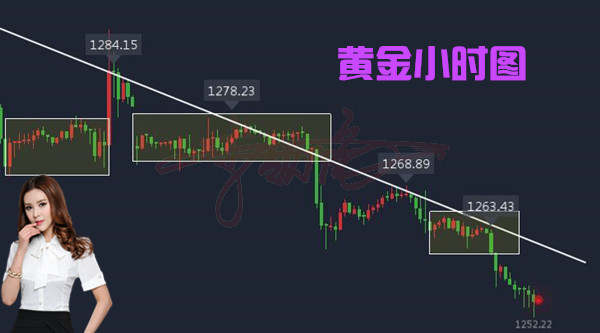 李靓依：12.8非农黄金坚定抄底65之上多单解套没商量！不要怂，就是做！