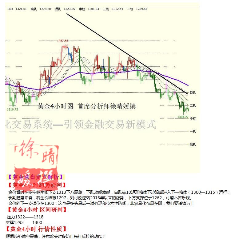 【徐晴媛】9月1日操作建议—黄金原油欧盘定点解读