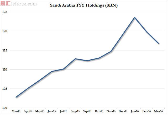 石油美元是如何诞生的？