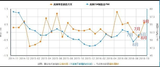 美国三季度gdp本周压轴登场 大选前会有意外惊喜吗?