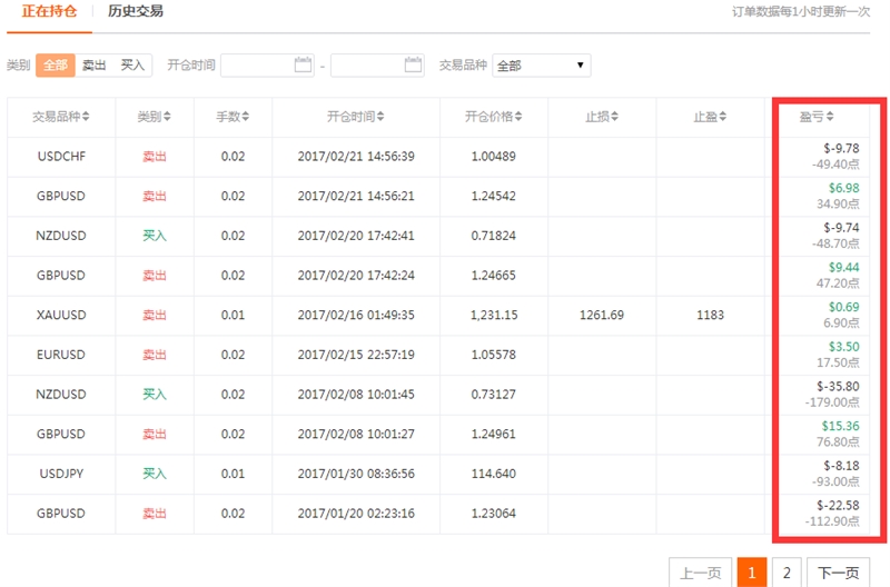 优秀交易员--HedgeFX