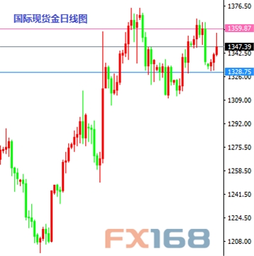《每日操盘必读》8.11:英镑空头止损下移 金银多头获利了结