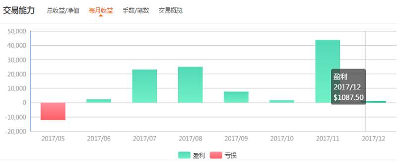 交易员洞察176期-交易盈利的几个榜样，分别是什么风格？