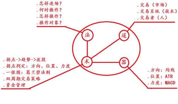 天竞点金：怎样能看出分析老师的实力和水品？