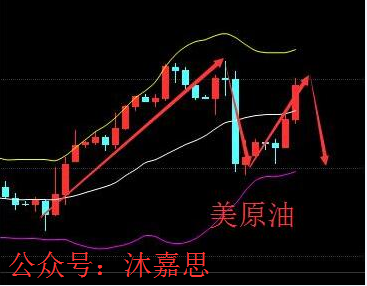 沐嘉思：9.27OPEC会议风云变幻原油沥青后市走向