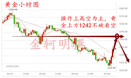 金轲明:周评3.5-6耶伦发话加息强势来袭黄金白银看高空