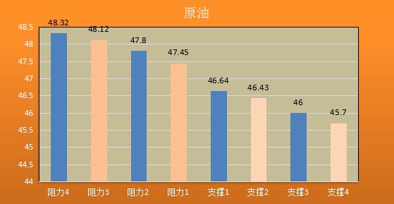 【金银油分析】黄金大溃逃未完待续,油价创伤“难愈”
