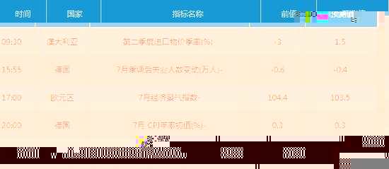 7月28日外汇市场交易提醒