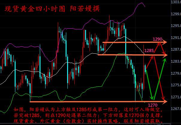阳若嫚：12.2现货黄金反弹继续空，万豪金业下周操作建议