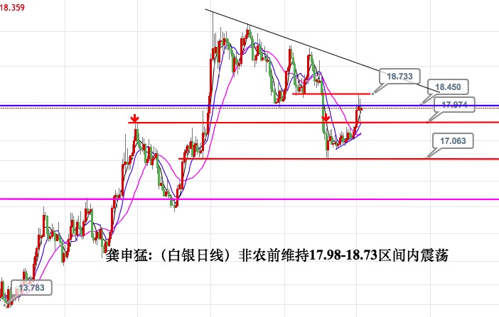 龚申猛:非农前预计黄金走冲高回落!1300已进多!