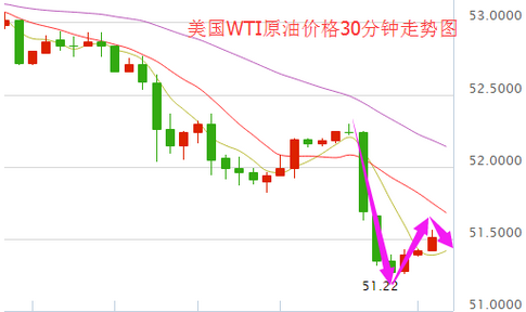 慕天泽：API利空笼罩，EIA的决断！
