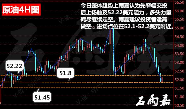 Followme原油,石雨嘉,雨嘉,伊拉克,空单,油价