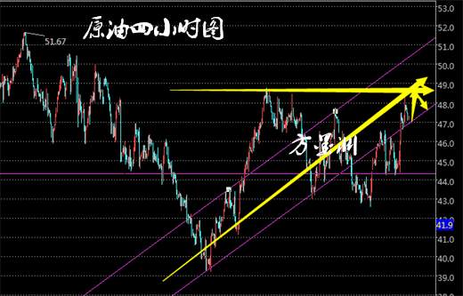 方墨渊：周线月线双双收官，原油白银或黑天鹅新高来袭！