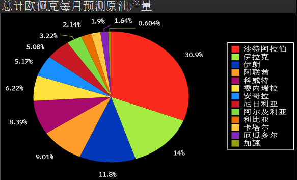 黄俊睿:油价上涨需过“过五关斩六将”晚间原油怎么操作?