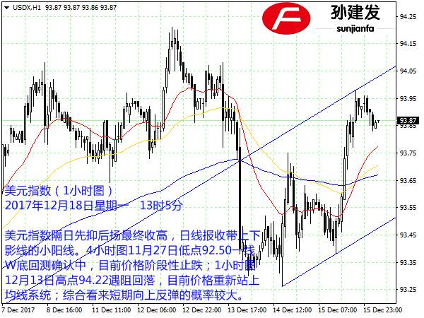 孙建发：美元强劲非美货币承压 黄金原油蓄力冲高回落