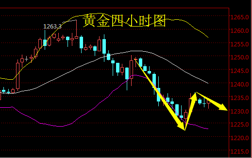 丁见辉:3.6午夜金评 黄金原油双双看空
