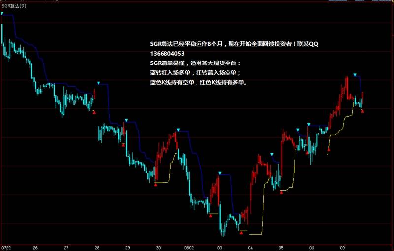 2016.8.9市场继续受到惯性驱动，原油仍然强势上涨！